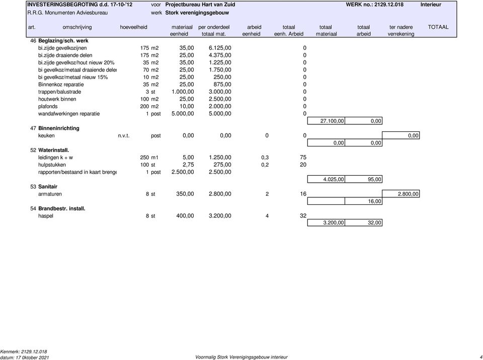 000,00 0 houtwerk binnen 100 m2 25,00 2.500,00 0 plafonds 200 m2 10,00 2.000,00 0 wandafwerkingen reparatie 1 post 5.000,00 5.000,00 0 27.100,00 0,00 47 Binneninrichting keuken n.v.t. post 0,00 0,00 0 0 0,00 0,00 0,00 52 Waterinstall.