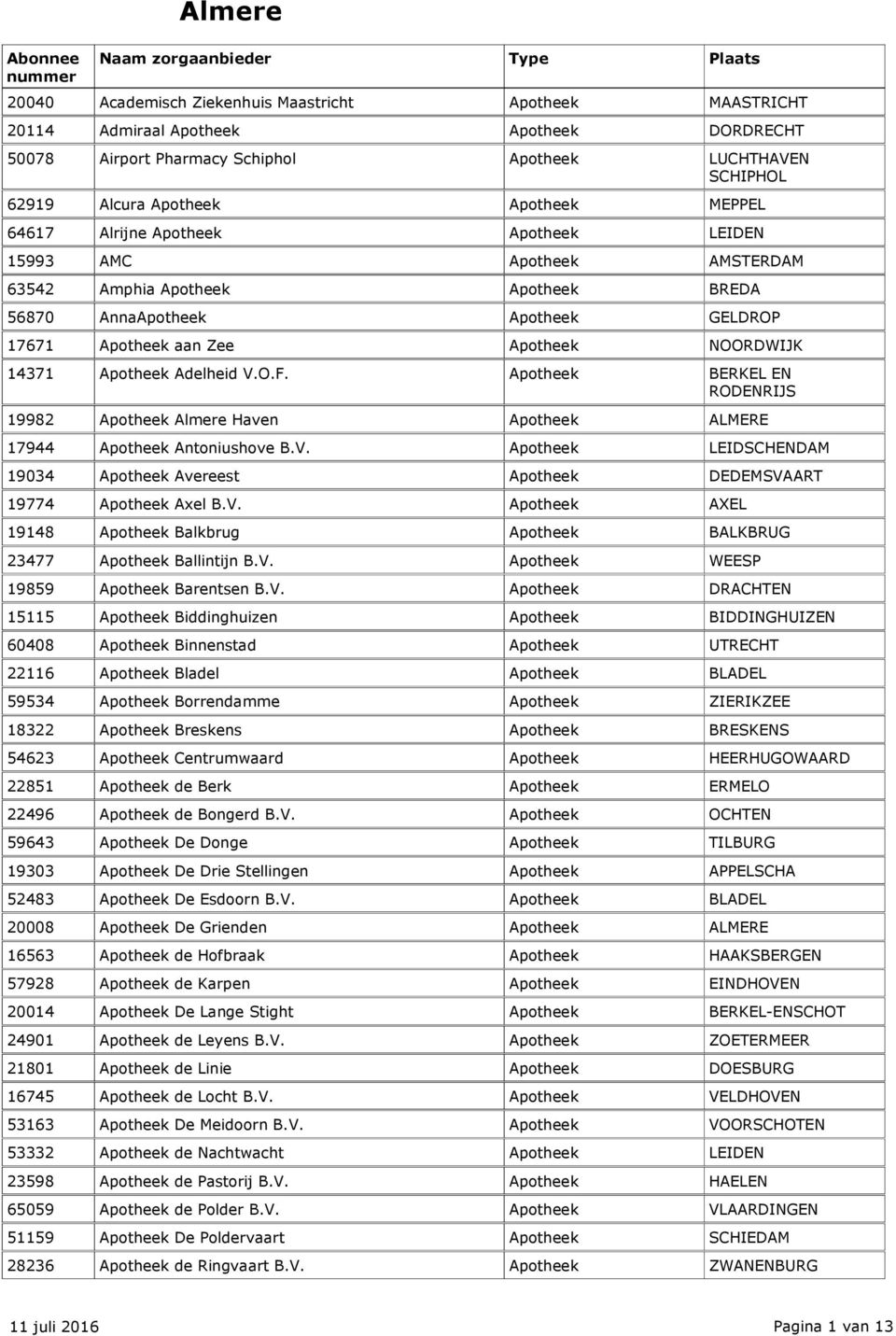 Apotheek BERKEL EN RODENRIJS 19982 Apotheek Haven Apotheek ALMERE 17944 Apotheek Antoniushove B.V. Apotheek LEIDSCHENDAM 19034 Apotheek Avereest Apotheek DEDEMSVAART 19774 Apotheek Axel B.V. Apotheek AXEL 19148 Apotheek Balkbrug Apotheek BALKBRUG 23477 Apotheek Ballintijn B.