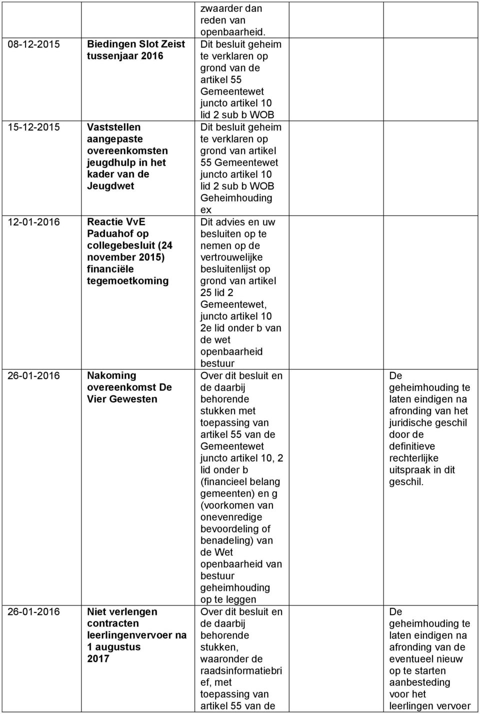 Dit besluit geheim te verklaren op grond van de artikel 55 Dit besluit geheim te verklaren op 55 Geheimhouding ex Dit advies en uw besluiten op te nemen op de vertrouwelijke besluitenlijst op 25 lid