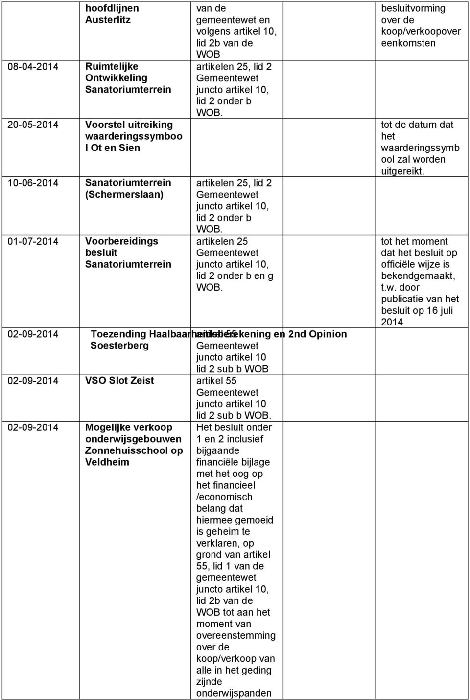 02-09-2014 Toezending Haalbaarheidsberekening artikel 55 en 2nd Opinion Soesterberg 02-09-2014 VSO Slot Zeist artikel 55.