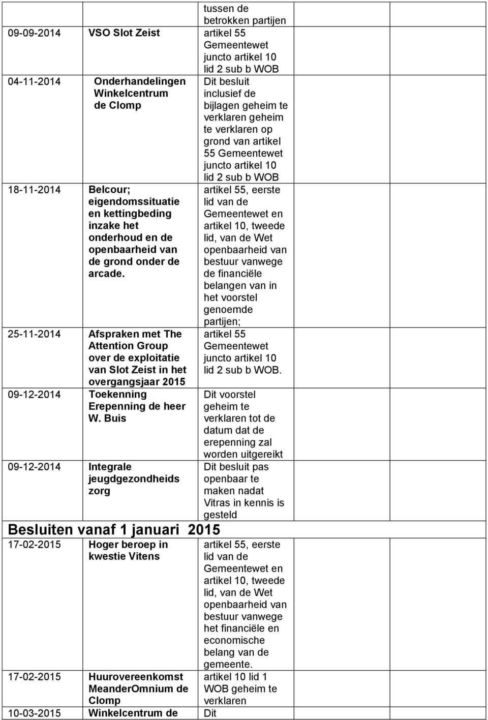 Buis 09-12-2014 Integrale jeugdgezondheids zorg Besluiten vanaf 1 januari 2015 17-02-2015 Hoger beroep in kwestie Vitens 17-02-2015 Huurovereenkomst MeanderOmnium de Clomp 10-03-2015 Winkelcentrum de