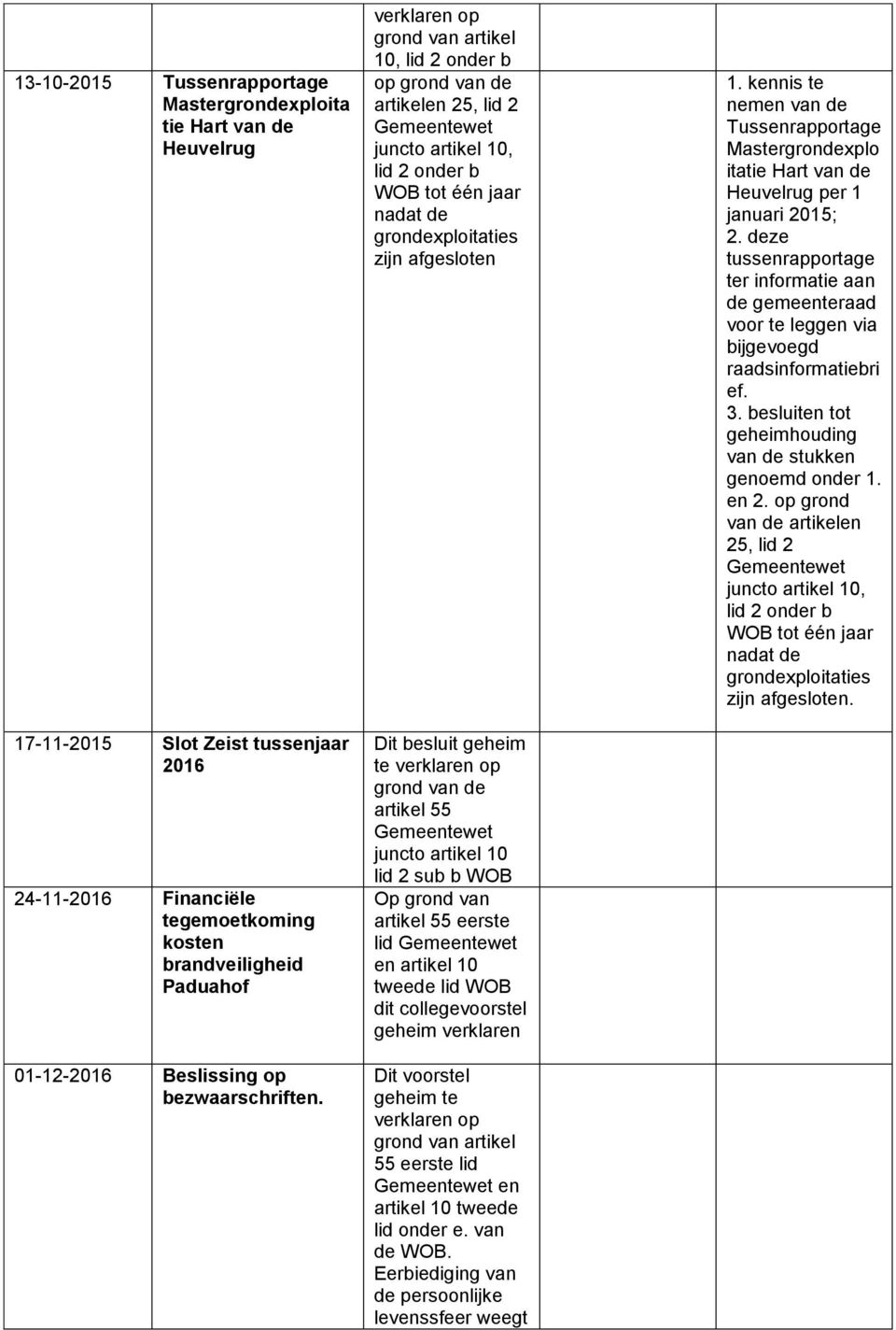 verklaren op 10, lid 2 op grond van de artikelen 25, lid 2, lid 2 WOB tot één jaar nadat de zijn afgesloten Dit besluit geheim te verklaren op grond van de artikel 55 Op grond van artikel 55 eerste