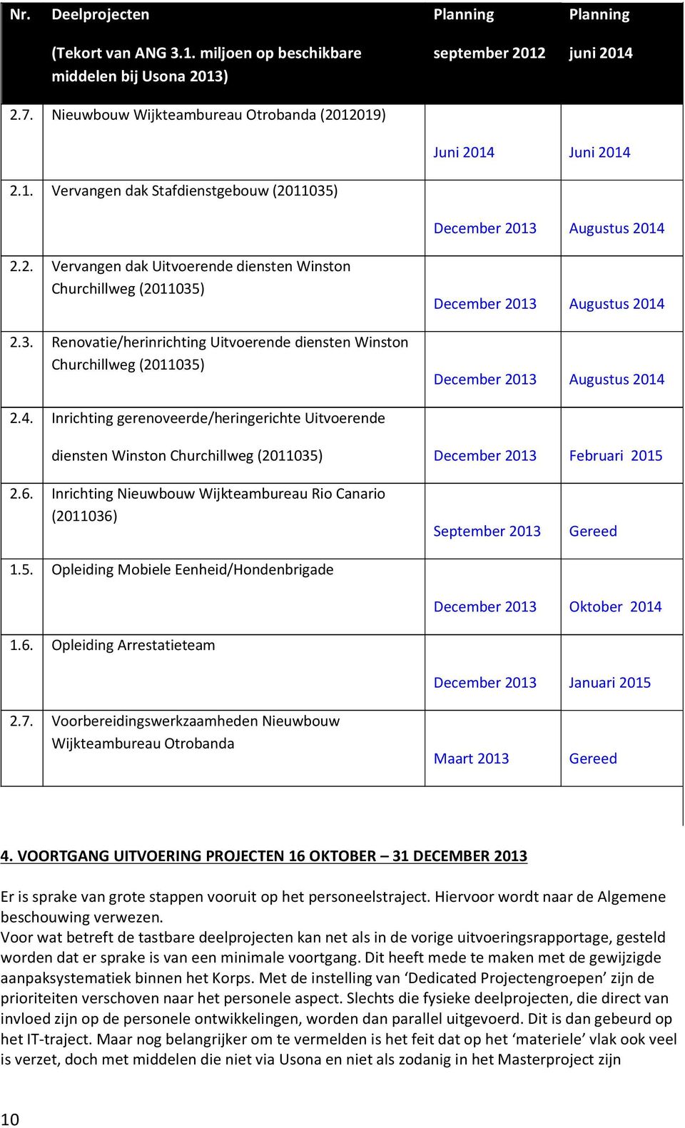 3. Renovatie/herinrichting Uitvoerende diensten Winston Churchillweg (2011035) December 2013 Augustus 2014 