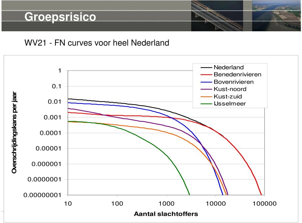 0000001 Nederland Benedenrivieren Bovenrivieren Kust-noord