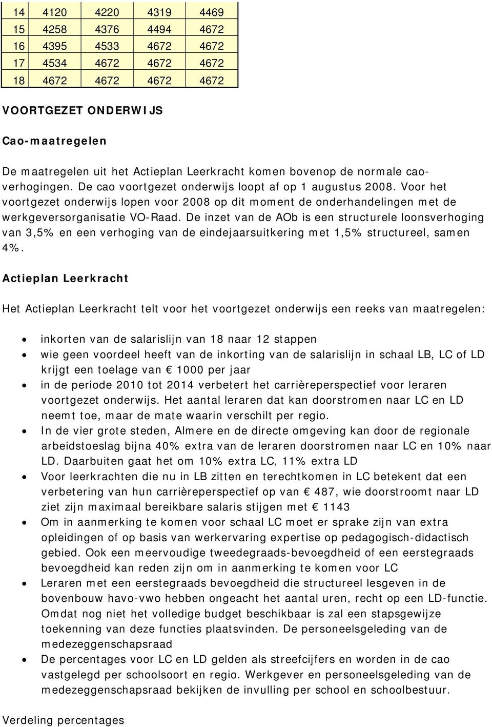 Voor het voortgezet onderwijs lopen voor 2008 op dit moment de onderhandelingen met de werkgeversorganisatie VO-Raad.