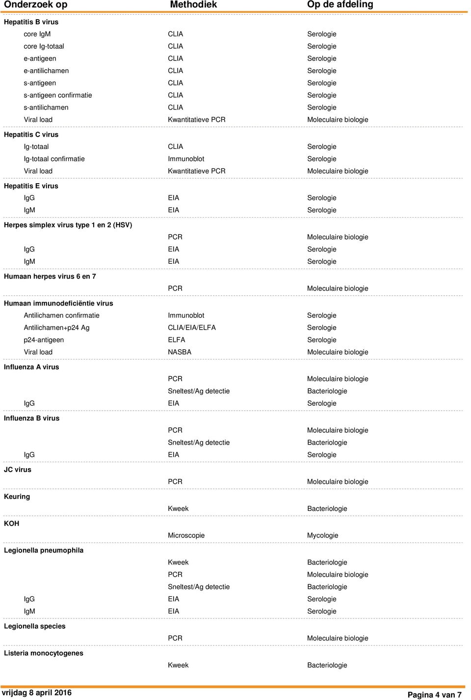 virus Antilichamen confirmatie Antilichamen+p24 Ag p24-antigeen Influenza A virus Influenza B virus JC virus Keuring KOH