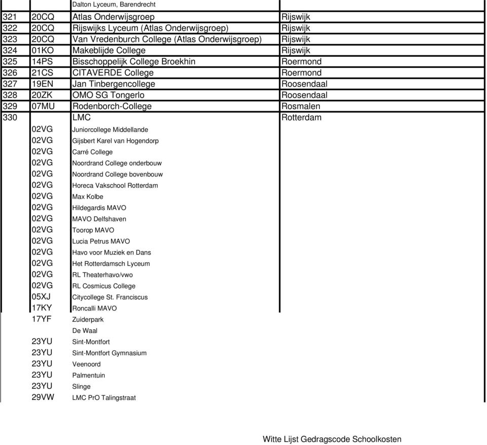 Rodenborch-College Rosmalen 330 LMC Rotterdam 02VG Juniorcollege Middellande 02VG Gijsbert Karel van Hogendorp 02VG Carré College 02VG Noordrand College onderbouw 02VG Noordrand College bovenbouw