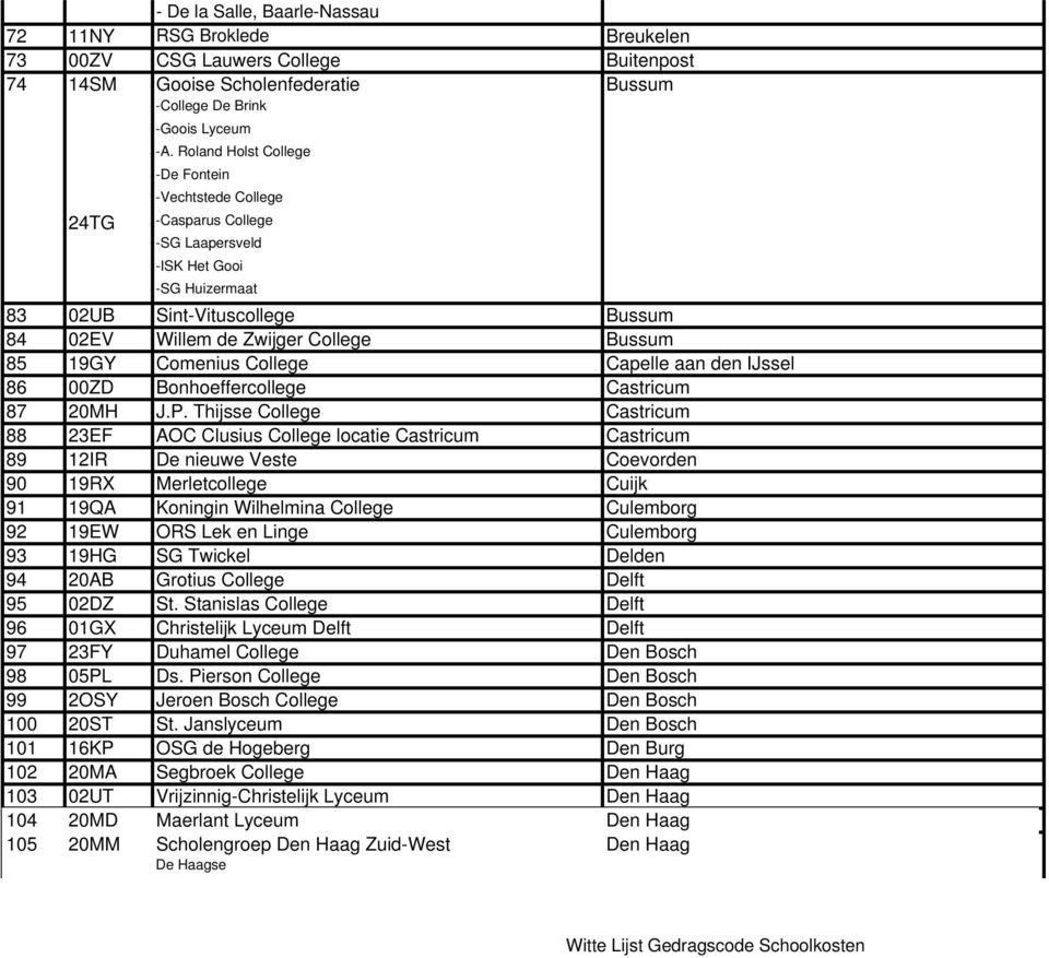 Comenius College Capelle aan den IJssel 86 00ZD Bonhoeffercollege Castricum 87 20MH J.P.