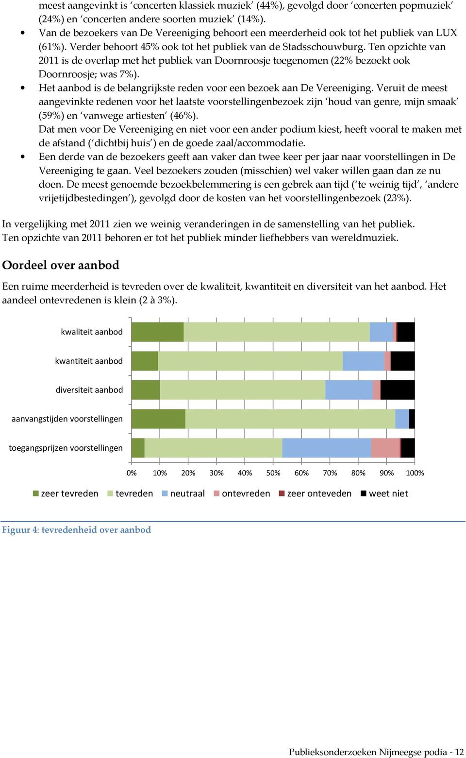 Ten opzichte van 2011 is de overlap met het publiek van Doornroosje toegenomen (22% bezoekt ook Doornroosje; was 7%). Het aanbod is de belangrijkste reden voor een bezoek aan De Vereeniging.