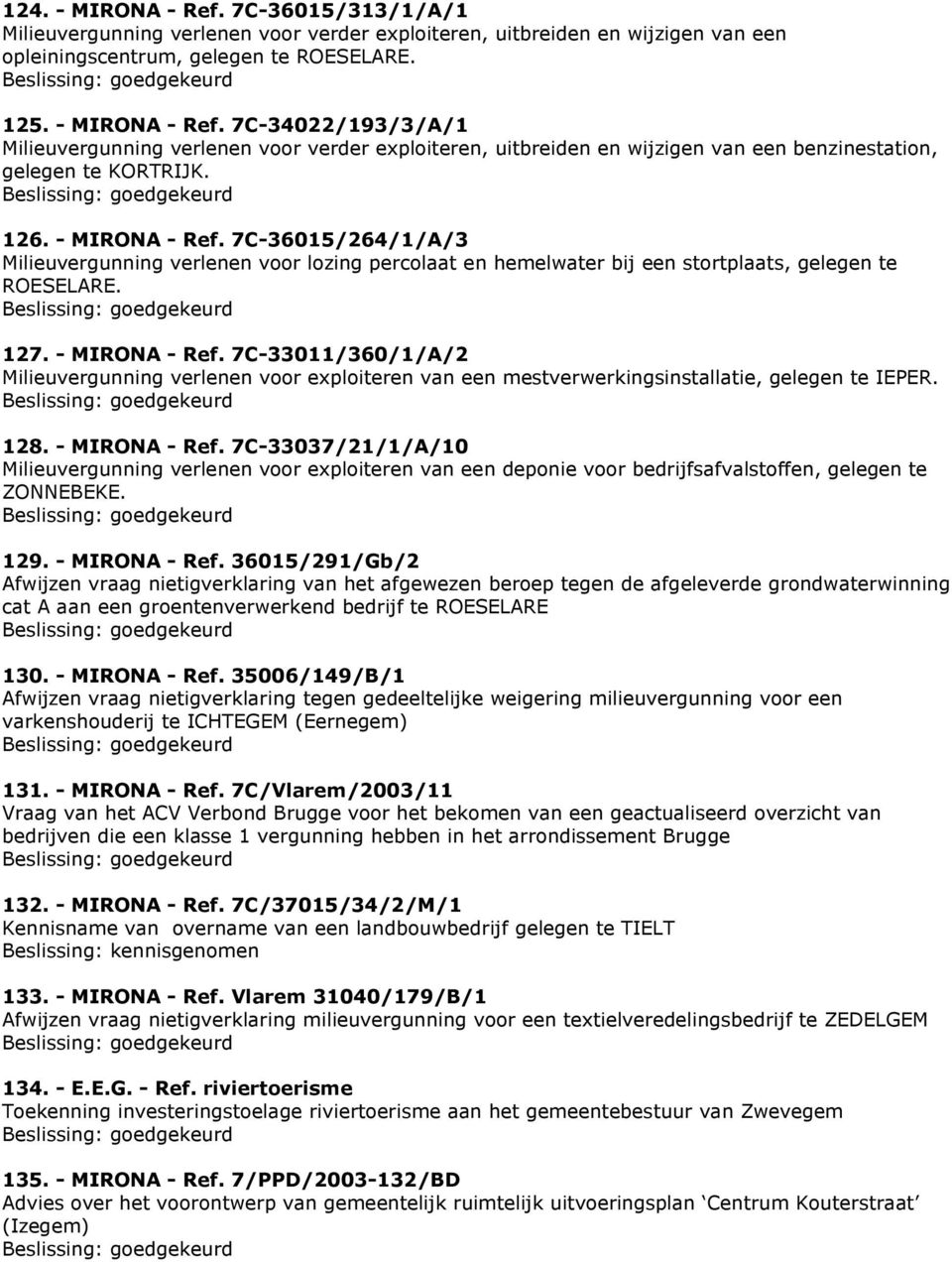 128. - MIRONA - Ref. 7C-33037/21/1/A/10 Milieuvergunning verlenen voor exploiteren van een deponie voor bedrijfsafvalstoffen, gelegen te ZONNEBEKE. 129. - MIRONA - Ref. 36015/291/Gb/2 Afwijzen vraag nietigverklaring van het afgewezen beroep tegen de afgeleverde grondwaterwinning cat A aan een groentenverwerkend bedrijf te ROESELARE 130.