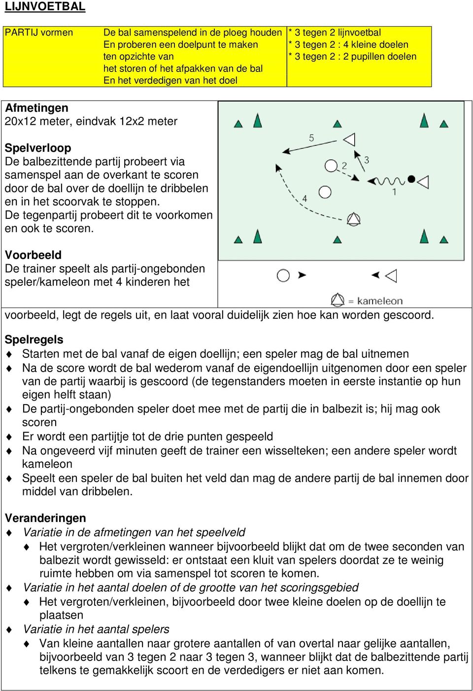 de doellijn te dribbelen en in het scoorvak te stoppen. De tegenpartij probeert dit te voorkomen en ook te scoren.