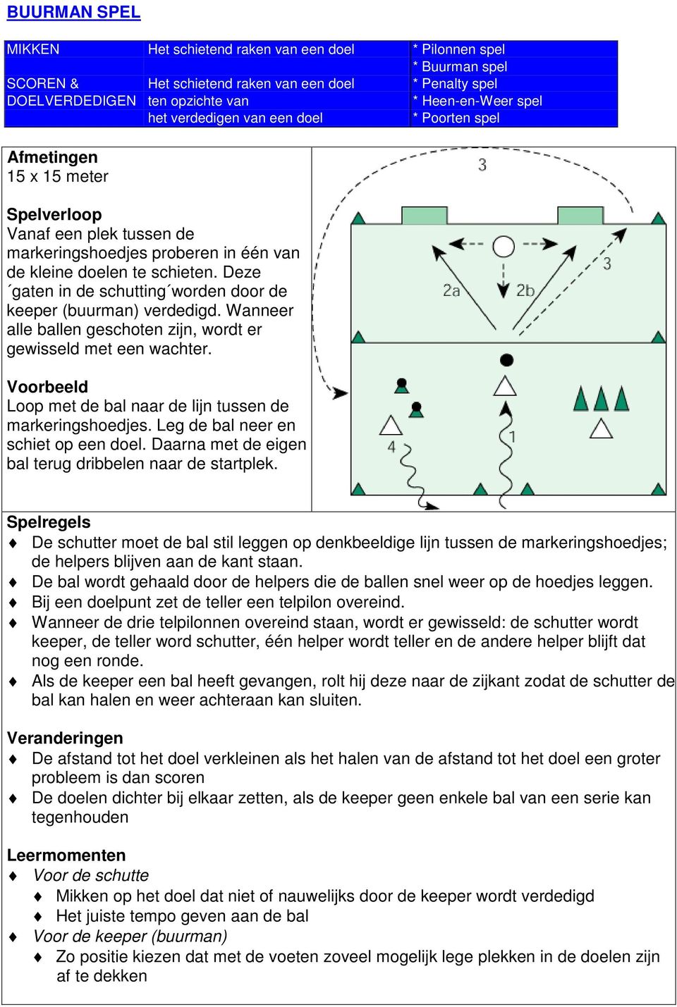 Deze gaten in de schutting worden door de keeper (buurman) verdedigd. Wanneer alle ballen geschoten zijn, wordt er gewisseld met een wachter. Loop met de bal naar de lijn tussen de markeringshoedjes.