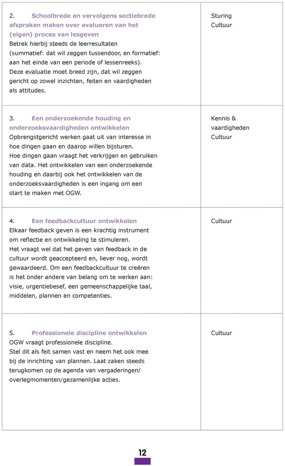 Een onderzoekende houding en onderzoeks ontwikkelen Opbrengstgericht werken gaat uit van interesse in hoe dingen gaan en daarop willen bijsturen.