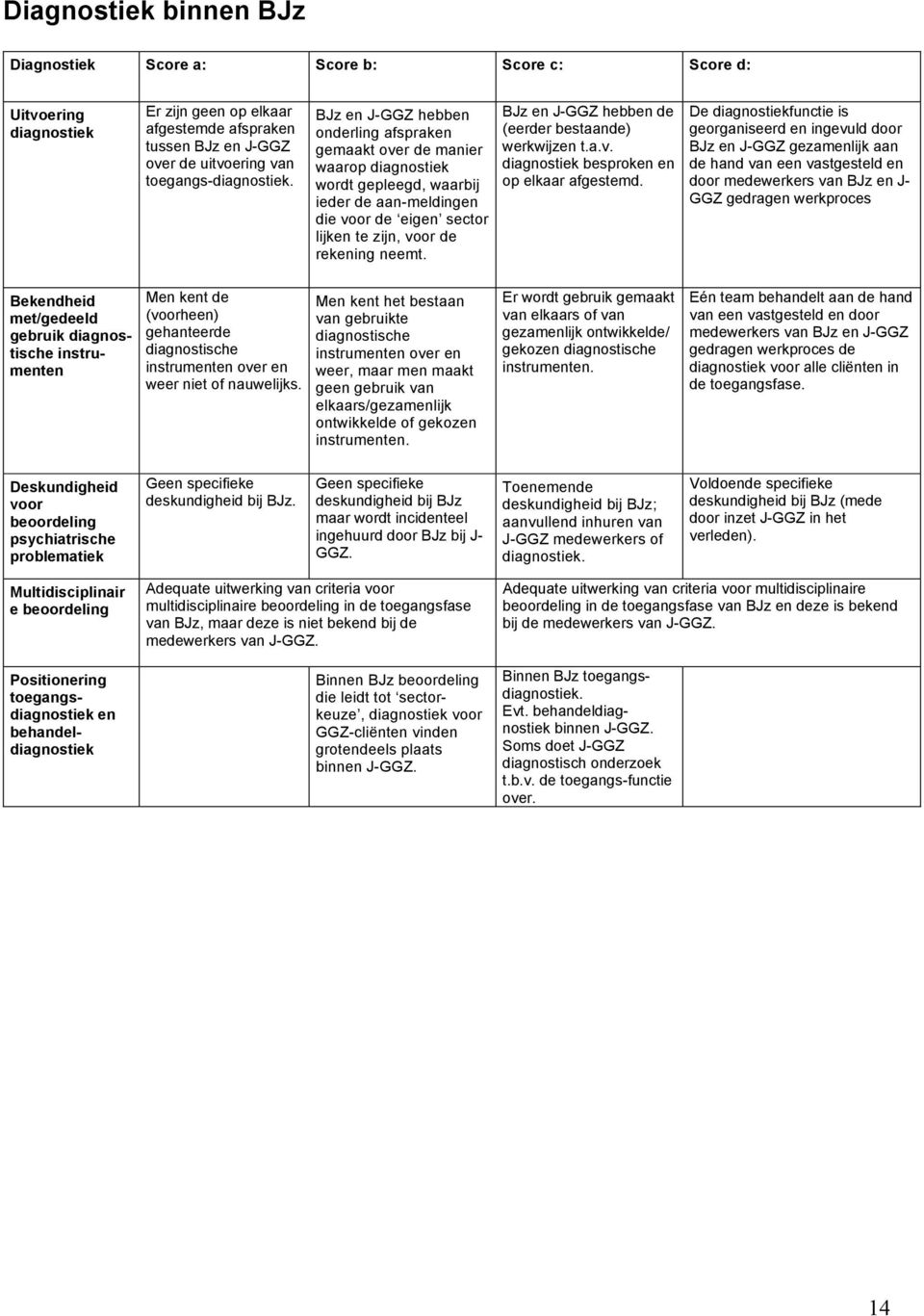 BJz en J-GGZ hebben onderling afspraken gemaakt over de manier waarop diagnostiek wordt gepleegd, waarbij ieder de aan-meldingen die voor de eigen sector lijken te zijn, voor de rekening neemt.