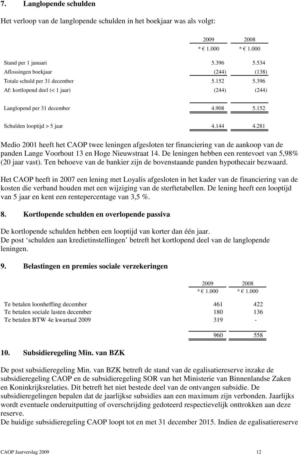 281 Medio 2001 heeft het CAOP twee leningen afgesloten ter financiering van de aankoop van de panden Lange Voorhout 13 en Hoge Nieuwstraat 14.
