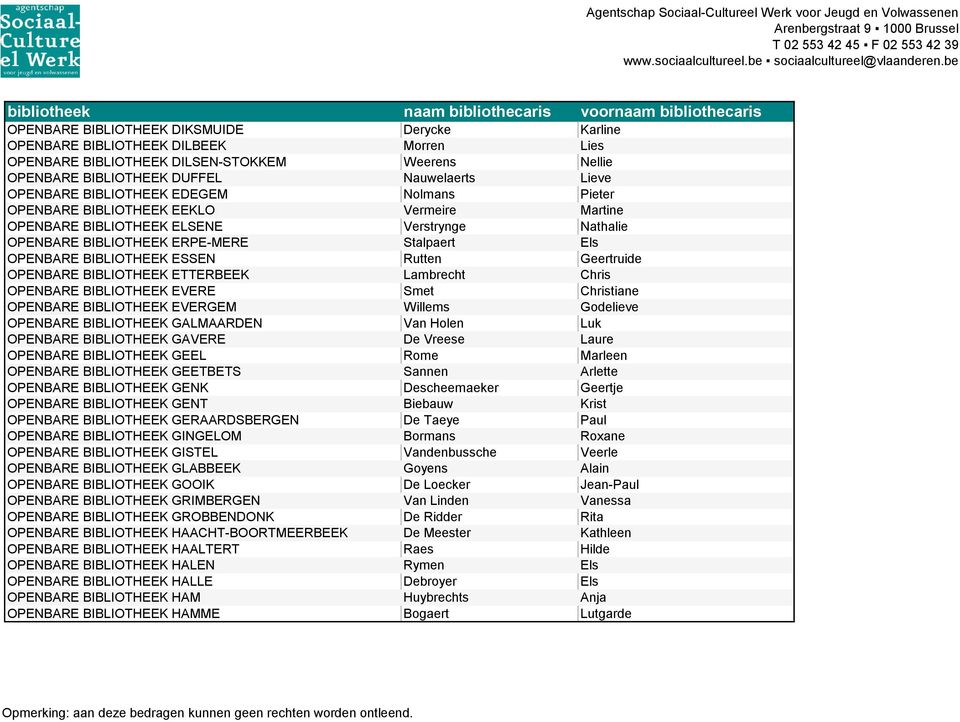 ERPE-MERE Stalpaert Els OPENBARE BIBLIOTHEEK ESSEN Rutten Geertruide OPENBARE BIBLIOTHEEK ETTERBEEK Lambrecht Chris OPENBARE BIBLIOTHEEK EVERE Smet Christiane OPENBARE BIBLIOTHEEK EVERGEM Willems