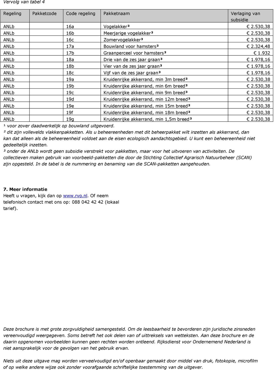 978,16 ANLb 18c Vijf van de zes jaar graan³ 1.978,16 ANLb 19a Kruidenrijke akkerrand, min 3m breed³ 2.530,38 ANLb 19b Kruidenrijke akkerrand, min 6m breed³ 2.