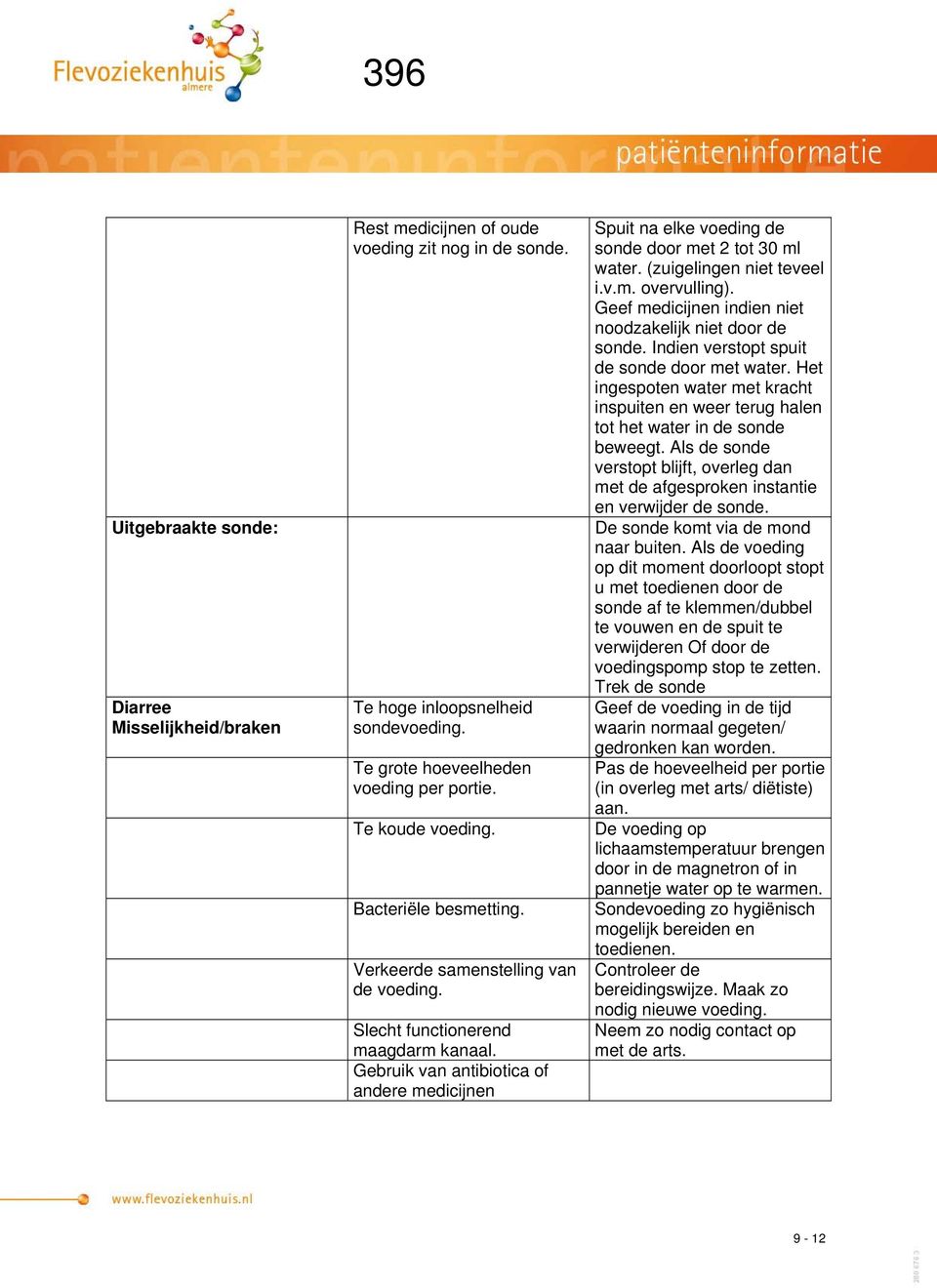 Gebruik van antibiotica of andere medicijnen Spuit na elke voeding de sonde door met 2 tot 30 ml water. (zuigelingen niet teveel i.v.m. overvulling).