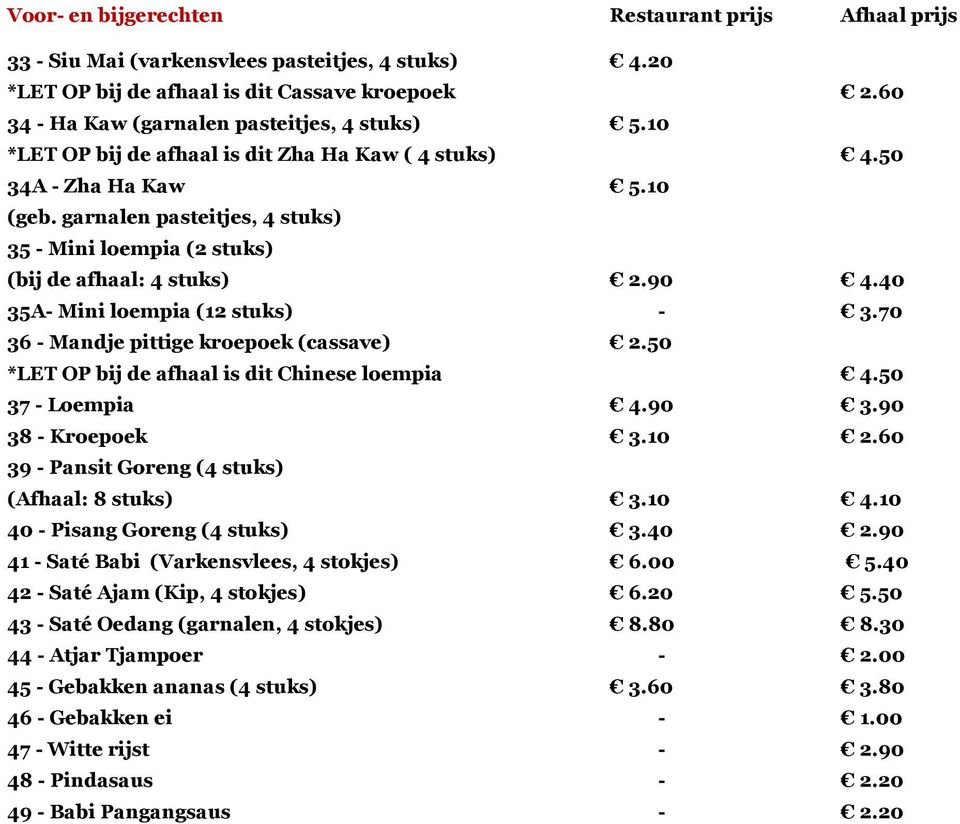 garnalen pasteitjes, 4 stuks) 35 - Mini loempia (2 stuks) (bij de afhaal: 4 stuks) 2.90 4.40 35A- Mini loempia (12 stuks) - 3.70 36 - Mandje pittige kroepoek (cassave) 2.