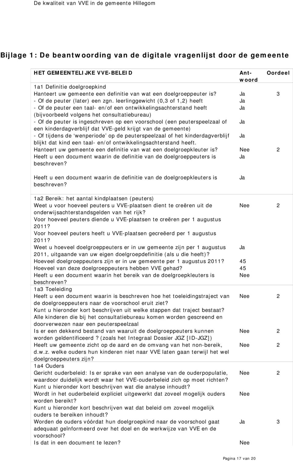 leerlinggewicht (0,3 of 1,2) heeft Ja - Of de peuter een taal- en/of een ontwikkelingsachterstand heeft Ja (bijvoorbeeld volgens het consultatiebureau) - Of de peuter is ingeschreven op een