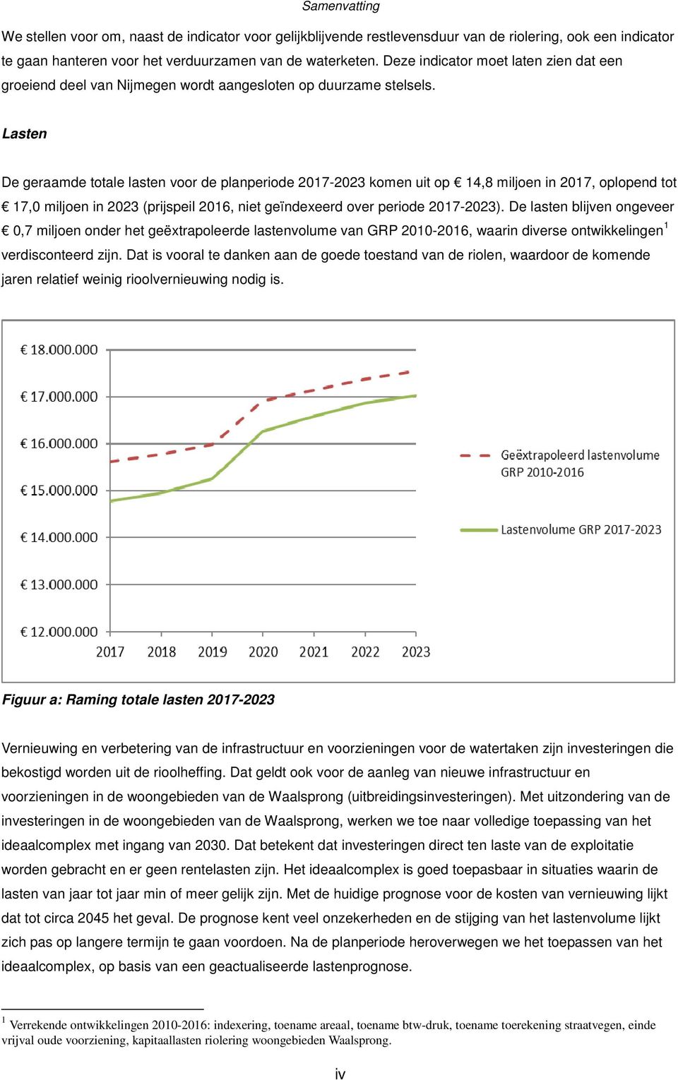 Lasten De geraamde totale lasten voor de planperiode 2017-2023 komen uit op 14,8 miljoen in 2017, oplopend tot 17,0 miljoen in 2023 (prijspeil 2016, niet geïndexeerd over periode 2017-2023).