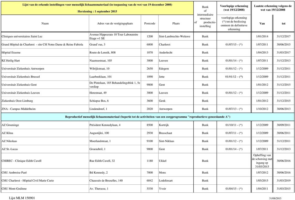 Lennik, 808 1070 Anderlecht 1/04/2013 31/03/2017 RZ Heilig Hart Naamsestraat, 105 3000 Leuven 01/01/14 - (*) 1/07/2011 31/12/2013 Universitair Ziekenhuis Antwerpen Wilrijkstraat, 10 2650 Edegem