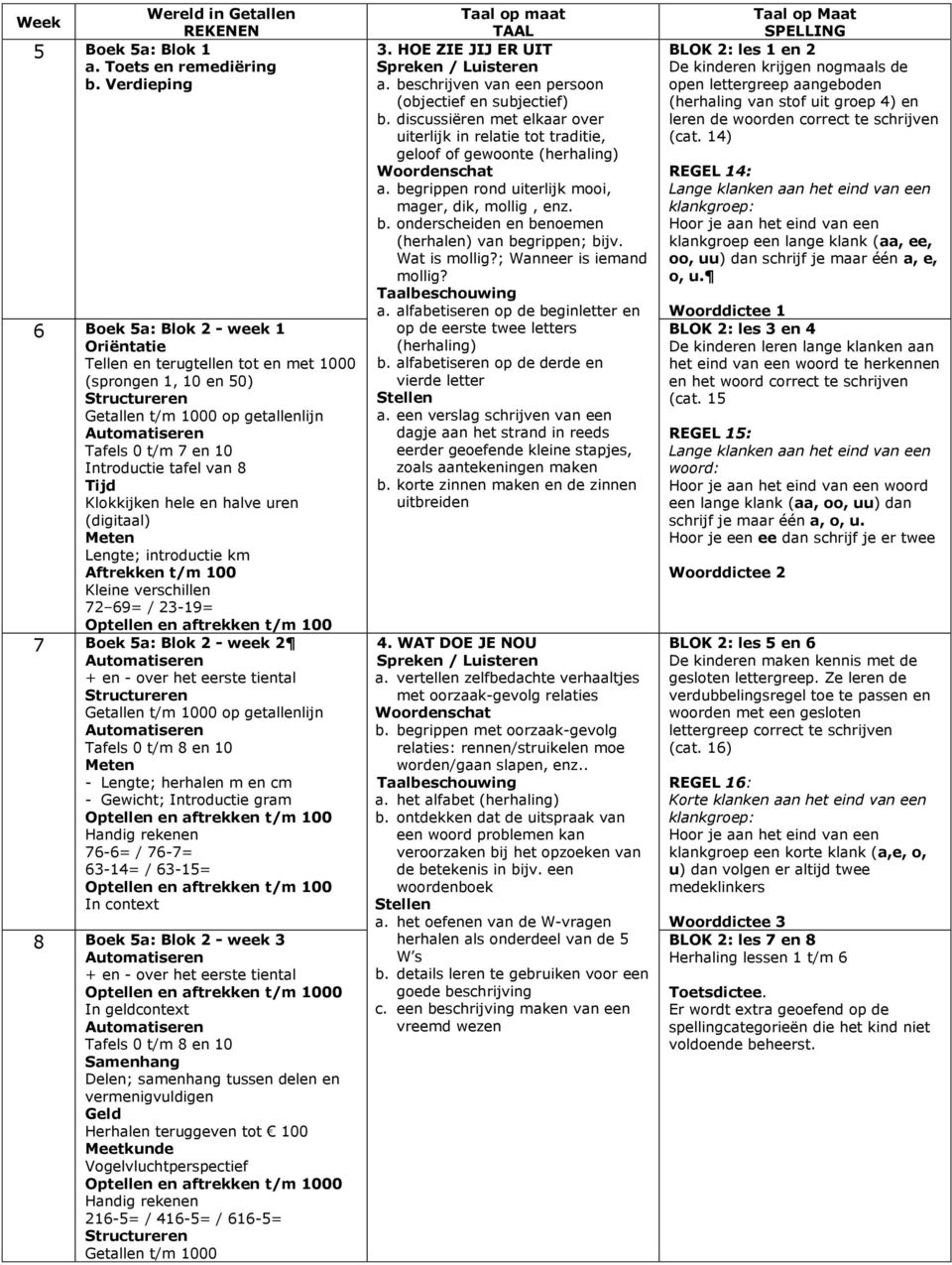 getallenlijn Tafels 0 t/m 8 en 10 - Lengte; herhalen m en cm - Gewicht; Introductie gram 76-6= / 76-7= 63-14= / 63-15= In context 8 Boek 5a: Blok 2 - week 3 0 In geldcontext Tafels 0 t/m 8 en 10