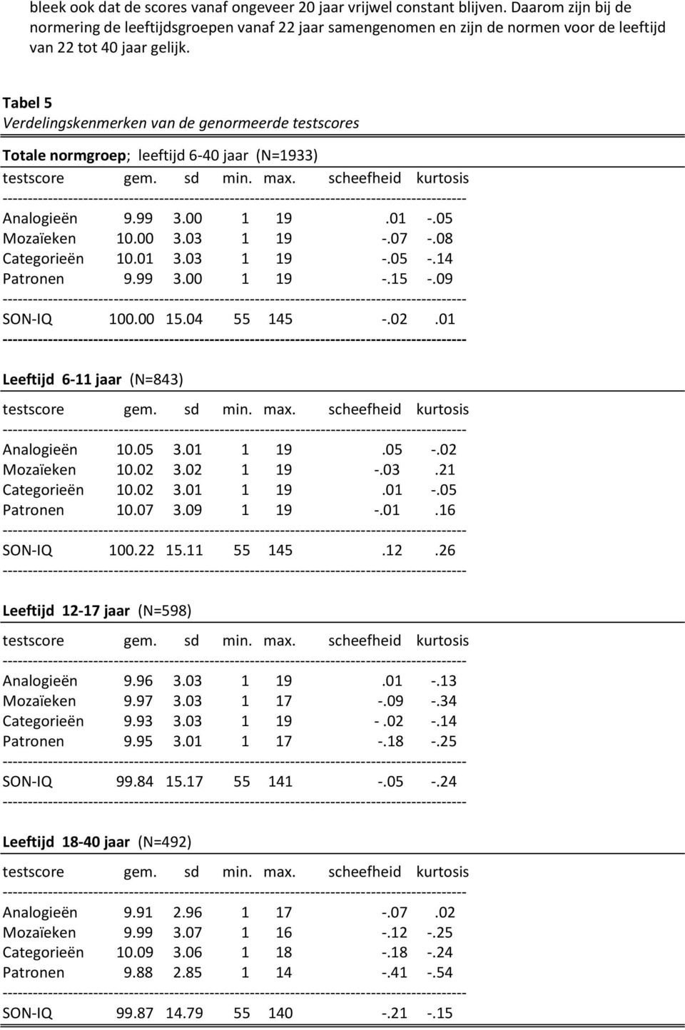 Tabel 5 Verdelingskenmerken van de genormeerde testscores Totale normgroep; leeftijd 6-40 jaar (N=1933) testscore gem. sd min. max. scheefheid kurtosis Analogieën 9.99 3.00 1 19.01 -.05 Mozaïeken 10.