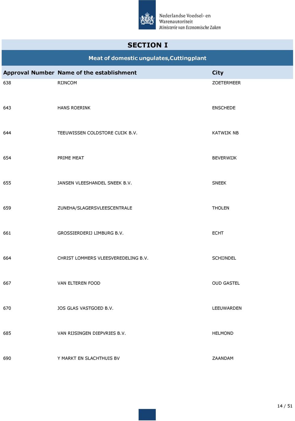 V. ECHT 664 CHRIST LOMMERS VLEESVEREDELING B.V. SCHIJNDEL 667 VAN ELTEREN FOOD OUD GASTEL 670 JOS GLAS VASTGOED B.V. LEEUWARDEN 685 VAN RIJSINGEN DIEPVRIES B.