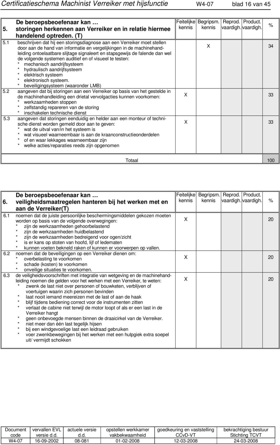 de falende dan wel de volgende systemen auditief en of visueel te testen: * mechanisch aandrijfsysteem * hydraulisch aandrijfsysteem * elektrisch systeem * elektronisch systeem.