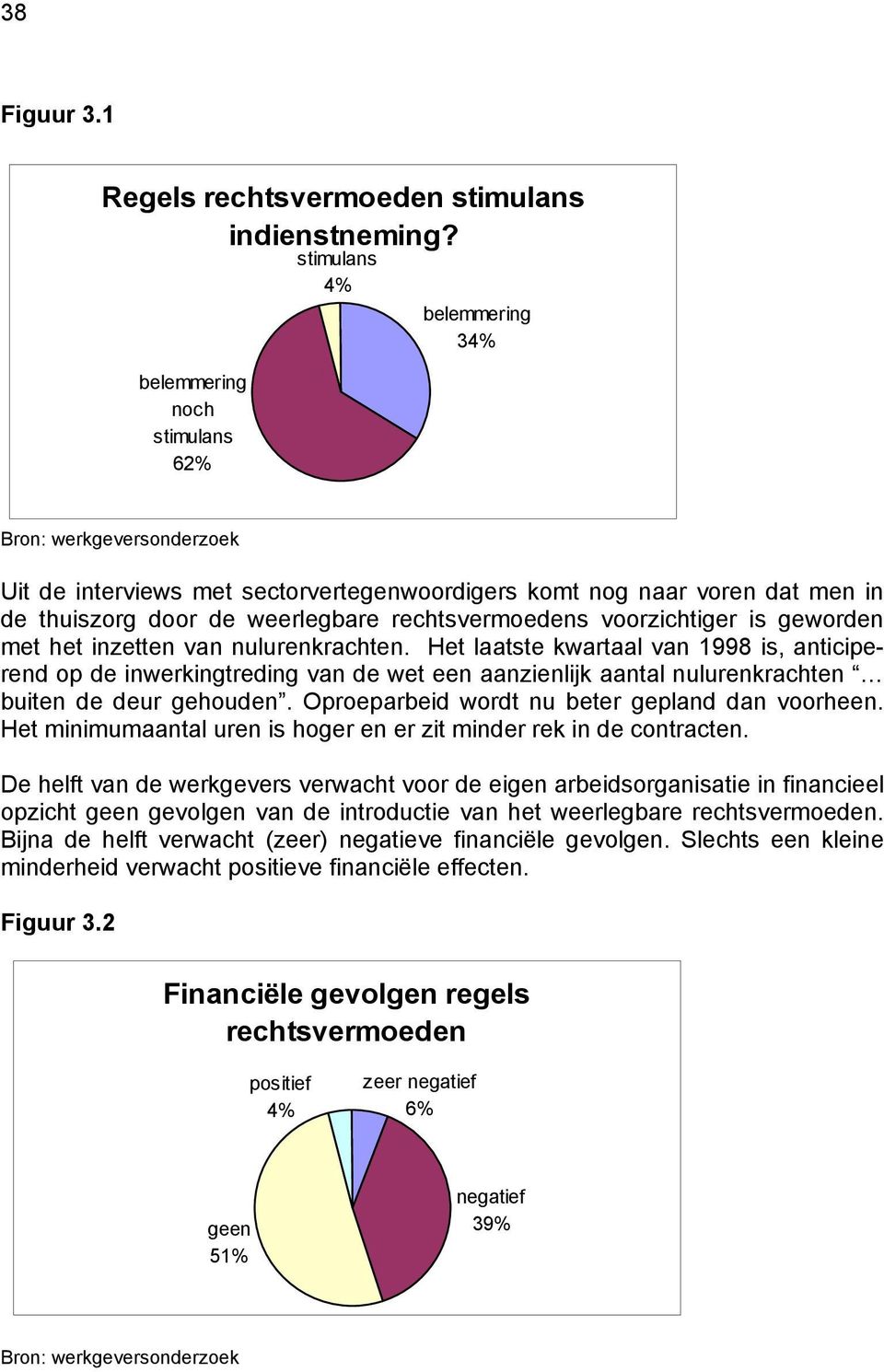 rechtsvermoedens voorzichtiger is geworden met het inzetten van nulurenkrachten.