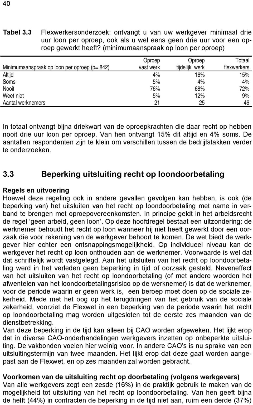 842) Oproep vast werk Oproep tijdelijk werk flexwerkers Altijd 4% 16% 15% Soms 5% 4% 4% Nooit 76% 68% 72% Weet niet 5% 12% 9% Aantal werknemers 21 25 46 In totaal ontvangt bijna driekwart van de