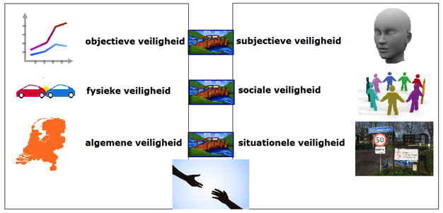 onder. De scope van het onderzoek van Omgevingspsycholoog.nl - dat tevens deel uitmaakt van het project Minder Licht?