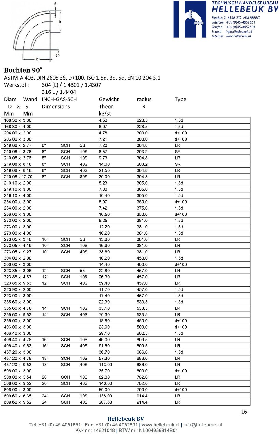 73 30. LR 2.0 x.1 " SCH 0S 1.00 203.2 SR 2.0 x.1 " SCH 0S 21.50 30. LR 2.0 x 12.70 " SCH 0S 30.90 30. LR 2.10 x 2.00 5.23 305.0 1.5d 2.10 x 3.00 7.0 305.0 1.5d 2.10 x.00 10.0 305.0 1.5d 25.00 x 2.