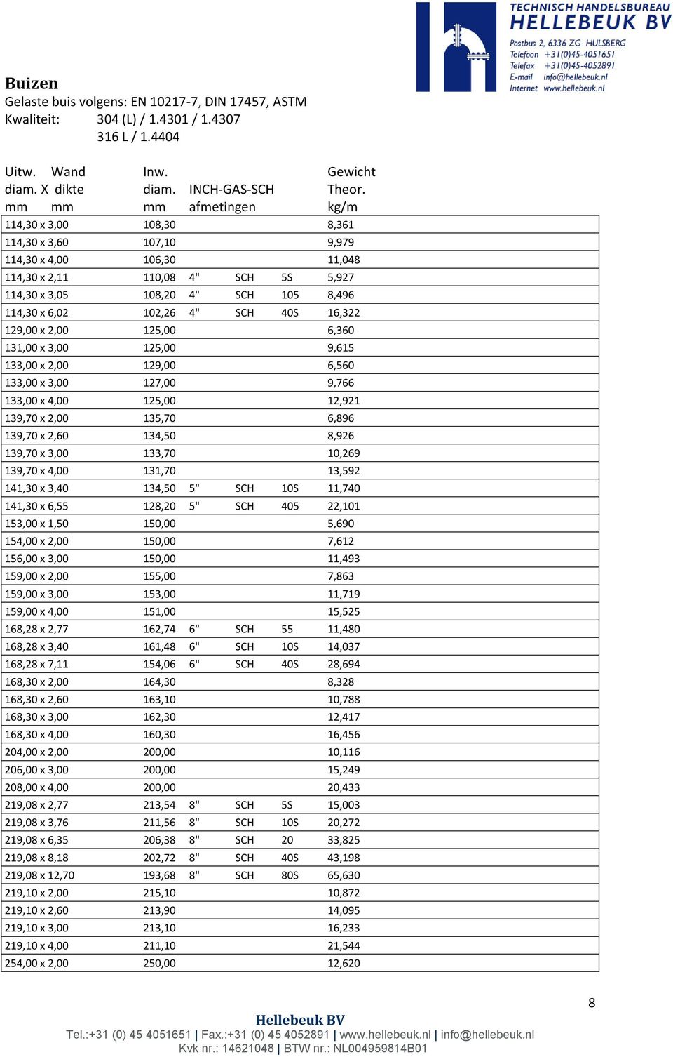 129,00 x 2,00 125,00 6,360 131,00 x 3,00 125,00 9,615 133,00 x 2,00 129,00 6,560 133,00 x 3,00 127,00 9,766 133,00 x,00 125,00 12,921 139,70 x 2,00 135,70 6,96 139,70 x 2,60 13,50,926 139,70 x 3,00