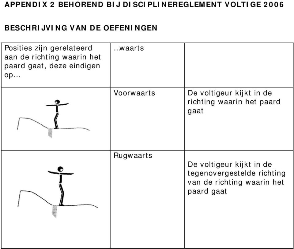 eindigen op waarts Voorwaarts De voltigeur kijkt in de richting waarin het paard gaat