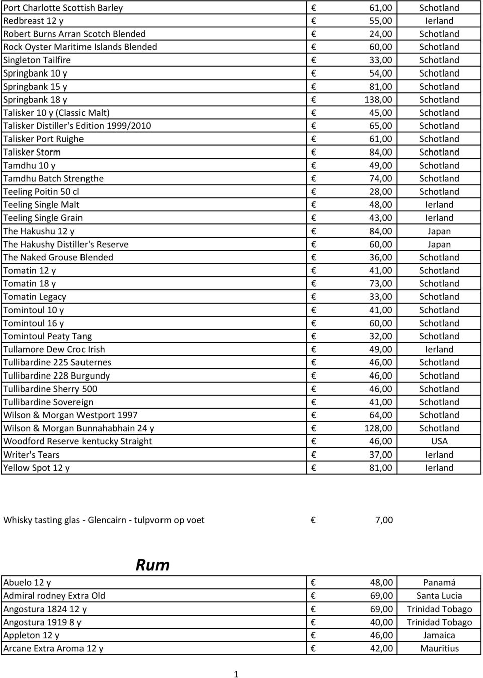 Schotland Talisker Port Ruighe 6,00 Schotland Talisker Storm 84,00 Schotland Tamdhu 0 y 49,00 Schotland Tamdhu Batch Strengthe 74,00 Schotland Teeling Poitin 50 cl 28,00 Schotland Teeling Single Malt