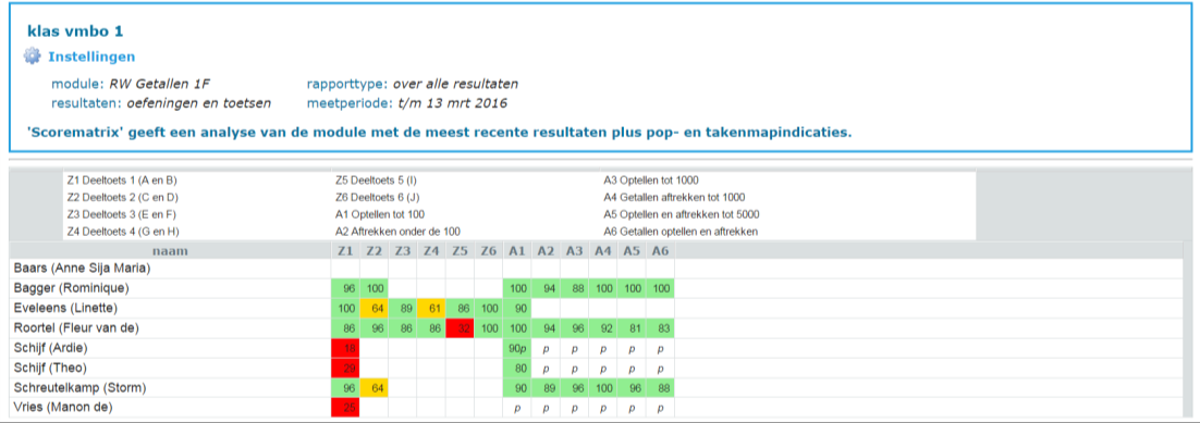 5. Meetdatum: Meetmoment gemist? Kijk dan gerust terug in de tijd om dat meetmoment alsnog in beeld te brengen. Alle scores van NA het meetmoment worden niet in beeld gebracht.