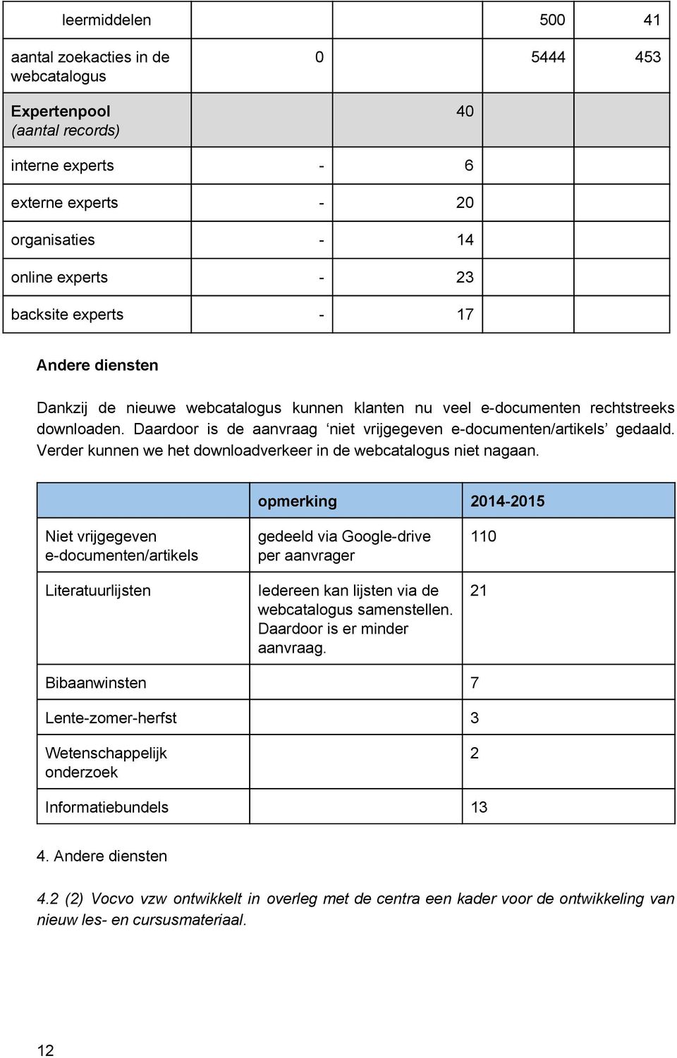 Verder kunnen we het downloadverkeer in de webcatalogus niet nagaan.