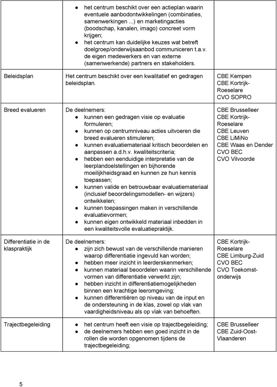 Het centrum beschikt over een kwalitatief en gedragen beleidsplan.