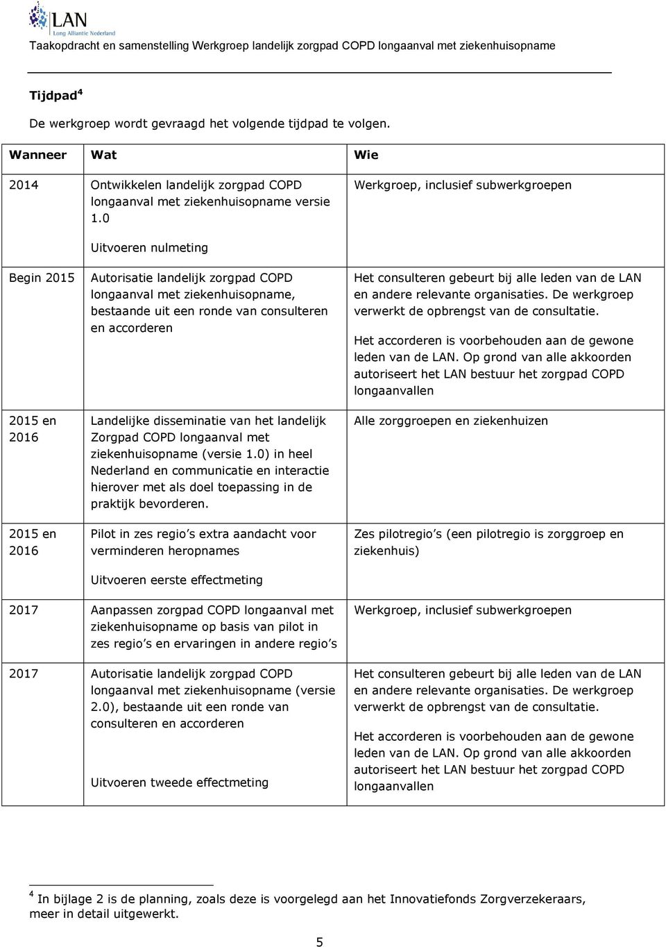 consulteren en accorderen Landelijke disseminatie van het landelijk Zorgpad COPD longaanval met ziekenhuisopname (versie 1.