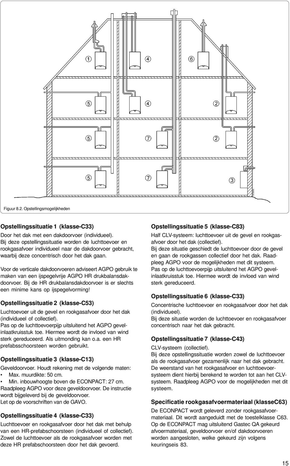 Voor de verticale dakdoorvoeren adviseert AGPO gebruik te maken van een ijspegelvrije AGPO HR drukbalansdakdoorvoer. Bij de HR drukbalansdakdoorvoer is er slechts een minime kans op ijspegelvorming!