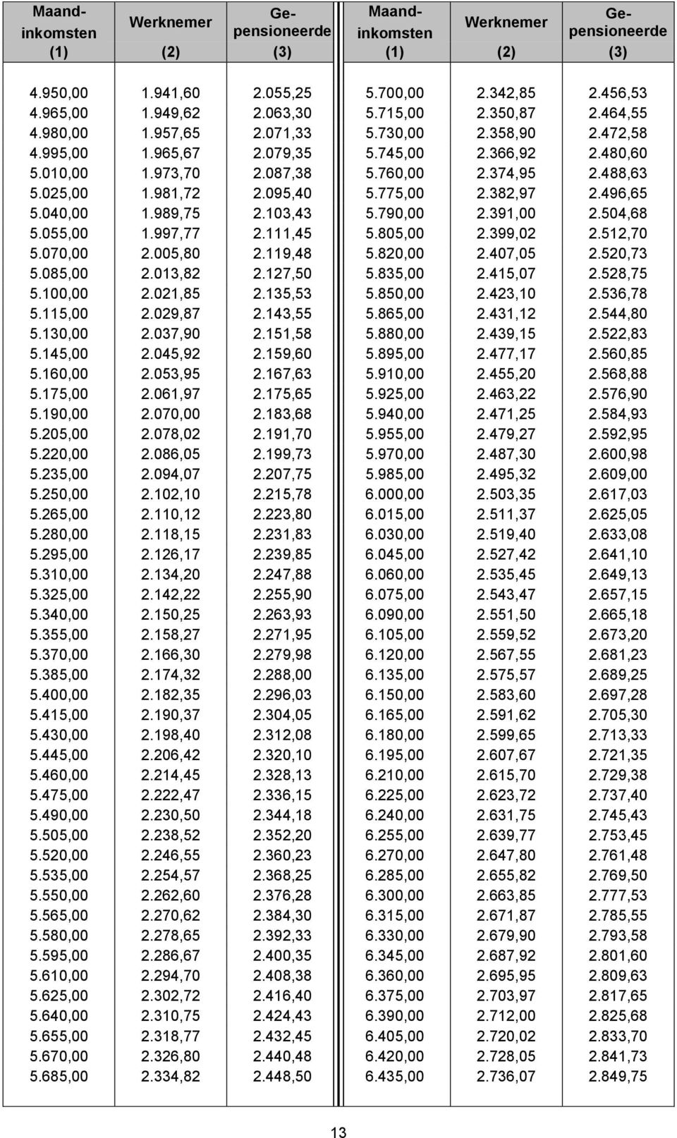 981,72 2.095,40 5.775,00 2.382,97 2.496,65 5.040,00 1.989,75 2.103,43 5.790,00 2.391,00 2.504,68 5.055,00 1.997,77 2.111,45 5.805,00 2.399,02 2.512,70 5.070,00 2.005,80 2.119,48 5.820,00 2.407,05 2.