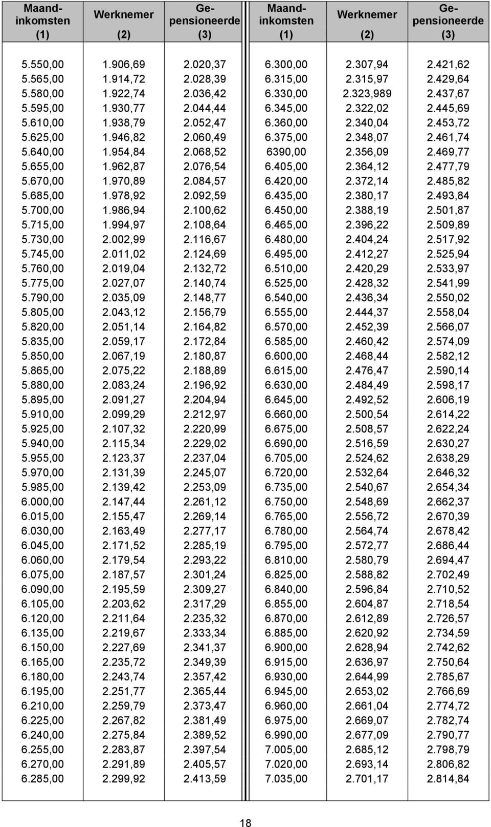 946,82 2.060,49 6.375,00 2.348,07 2.461,74 5.640,00 1.954,84 2.068,52 6390,00 2.356,09 2.469,77 5.655,00 1.962,87 2.076,54 6.405,00 2.364,12 2.477,79 5.670,00 1.970,89 2.084,57 6.420,00 2.372,14 2.