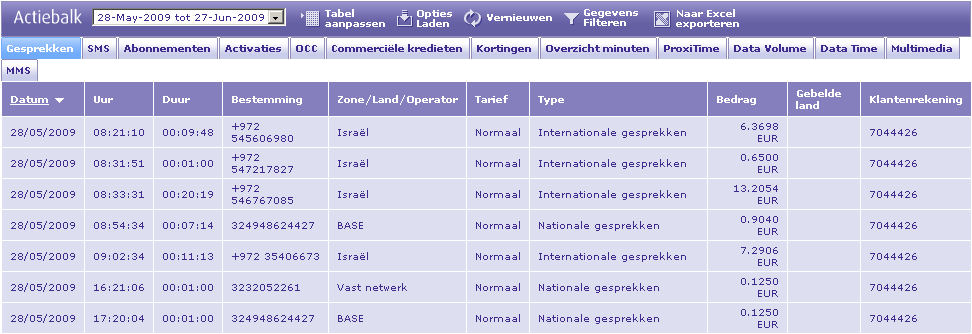 Rijen van totalen en gemiddelden Er zijn twee soorten totalen beschikbaar.