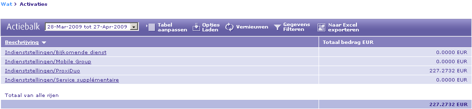 Standaardvelden Type Aantal minuten in groep Vanaf datum Tot datum Abonnement Type van abonnement Opgebruikt belkrediet in groep voor het type abonnement Datum van activatie van het tariefplan voor