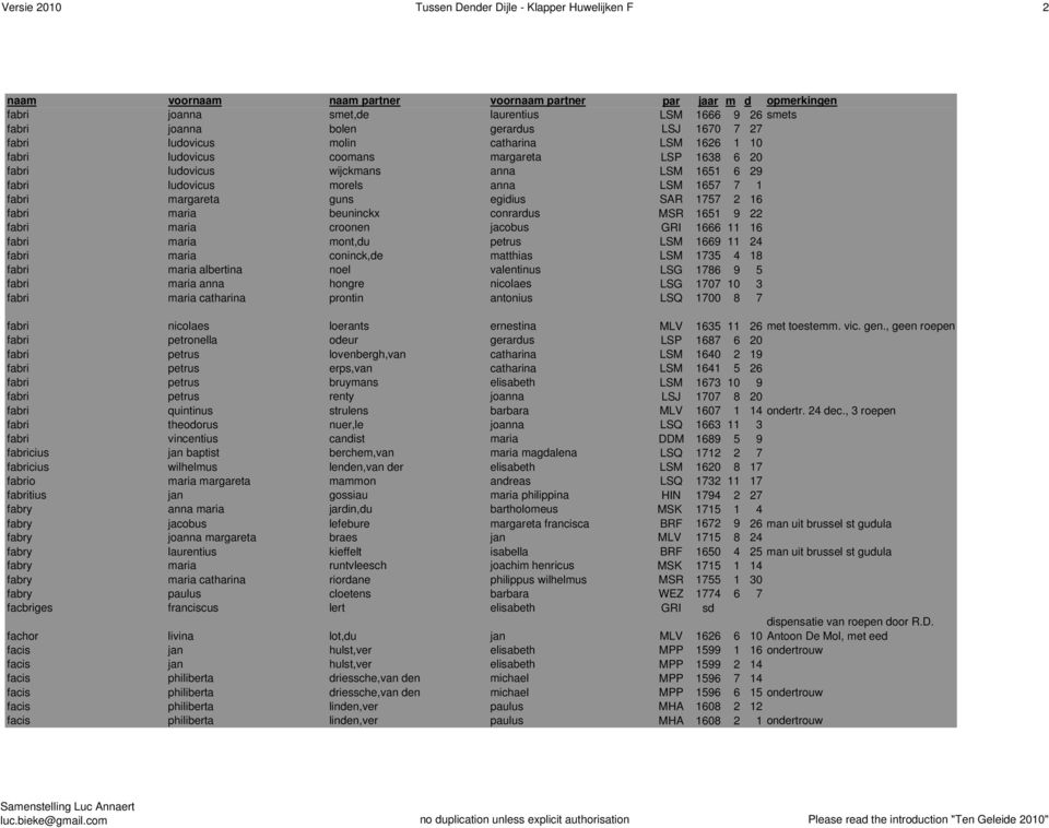 conrardus MSR 1651 9 22 fabri maria croonen jacobus GRI 1666 11 16 fabri maria mont,du petrus LSM 1669 11 24 fabri maria coninck,de matthias LSM 1735 4 18 fabri maria albertina noel valentinus LSG