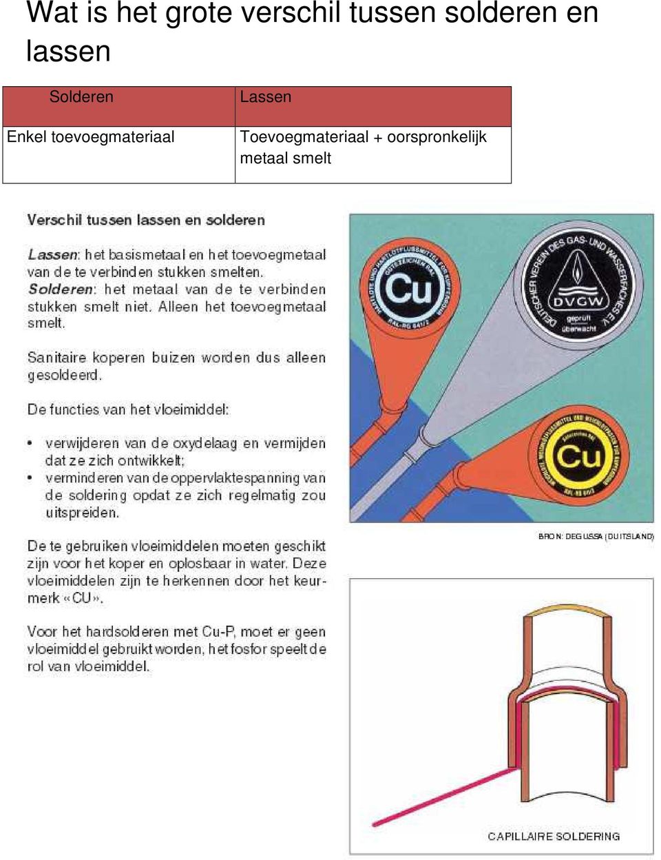 toevoegmateriaal Lassen