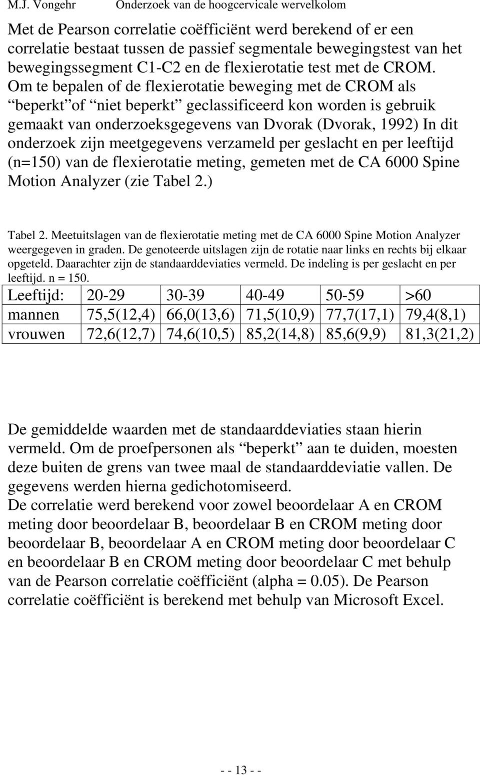 meetgegevens verzameld per geslacht en per leeftijd (n=150) van de flexierotatie meting, gemeten met de CA 6000 Spine Motion Analyzer (zie Tabel 2.) Tabel 2.