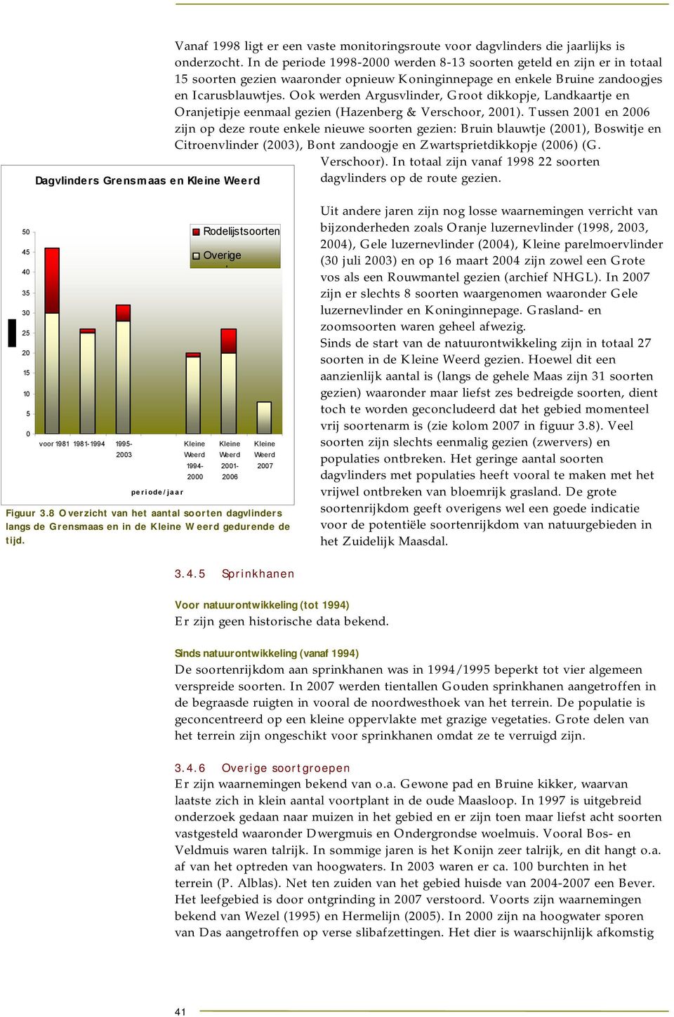 Ook werden Argusvlinder, Groot dikkopje, Landkaartje en Oranjetipje eenmaal gezien (Hazenberg & Verschoor, 2001).